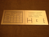 GAZ 69 Typenschild des Schaltschemas auf deutsch (Untersetzung)