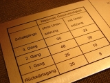 GAZ 69 Typenschild des Schaltschemas auf deutsch (Untersetzung)